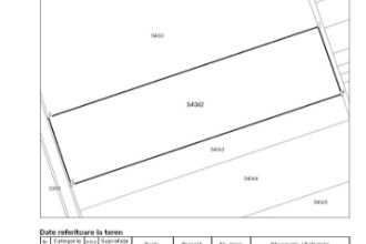 Teren data_properties.land_classification. in Deveselu