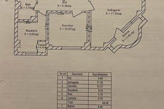  Drumul Taberei Bd Ghencea Str Latea Gheorghe decomandat, renovat, mobilat aer conditionat, liber