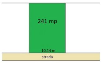 Teren Constructii intravilan de 241 mp, in Domenii