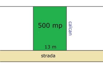 Teren Constructii intravilan de 500 mp, in Aviatiei