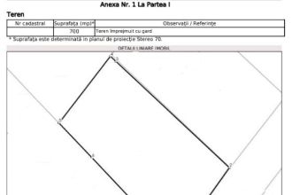 Teren Constructii intravilan de 700 mp, in Sfantu Ilie