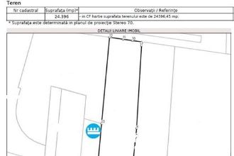 Teren Constructii extravilan de 25000 mp, in Letcani