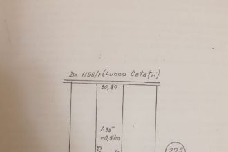 Teren Constructii intravilan de 5000 mp, in Splaiul Unirii