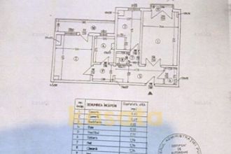 APARTAMENT SUPERB | DECOMANDAT | UNIRII | MOBILAT | UTILAT LUX