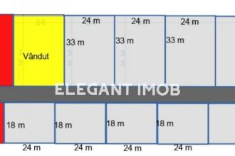 Terenuri cu pret excelent - 85 euro/mp